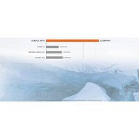 Oukitel WP18 (оранжевый) Image #8